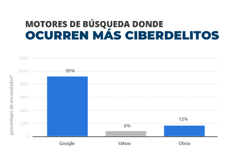 ¿Sabes qué se necesita para trabajar en ciberseguridad? ¿Sabes qué se necesita para trabajar en ciberseguridad?