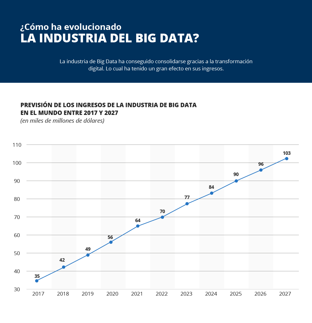 ¿Cuáles son las características de la inteligencia empresarial?