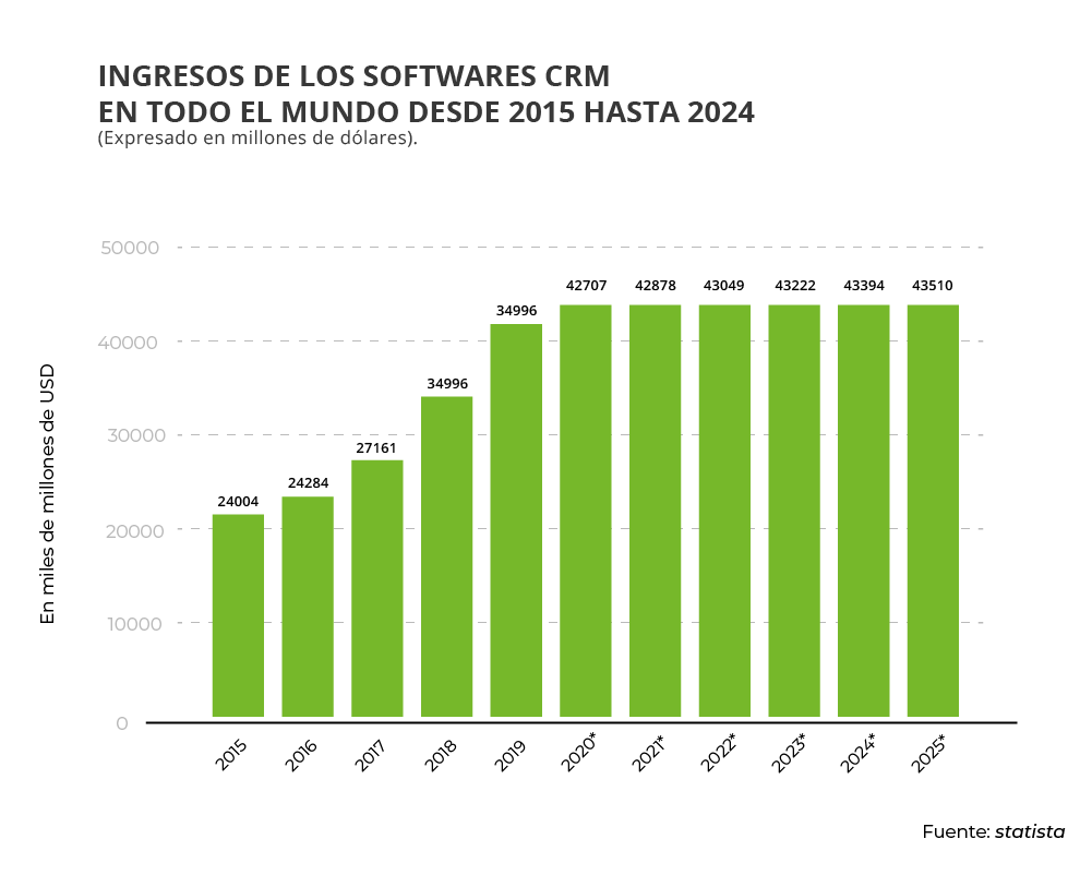 ¿Es rentable para las empresas utilizar softwares de CRM? ¿Es rentable para las empresas utilizar softwares de CRM?