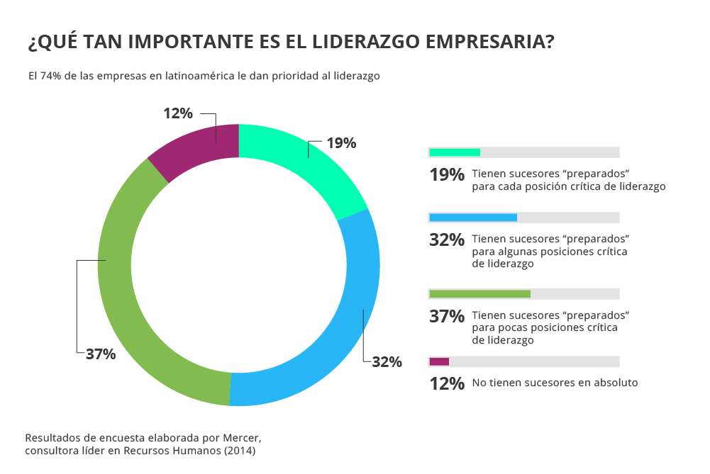 ¿Qué habilidades podrás desarrollar en un curso de liderazgo positivo?
