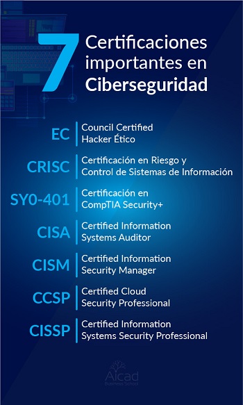 certificaciones de ciberseguridad mas populares