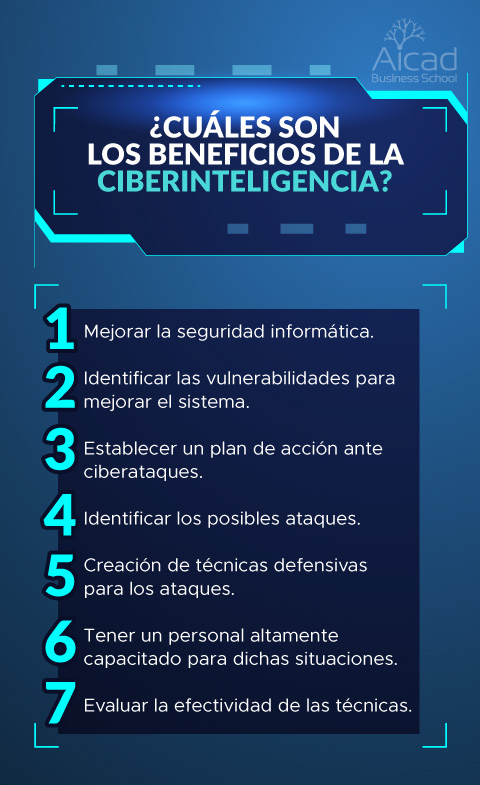 ¿En qué beneficia la ciberinteligencia a las empresas? ¿En qué beneficia la ciberinteligencia a las empresas?