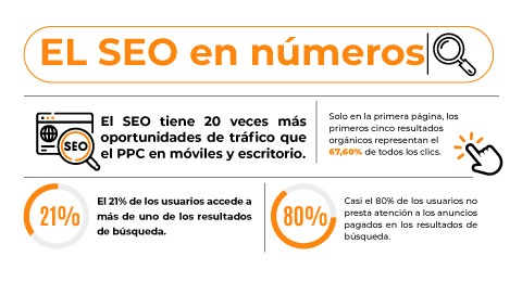 Claves SEO