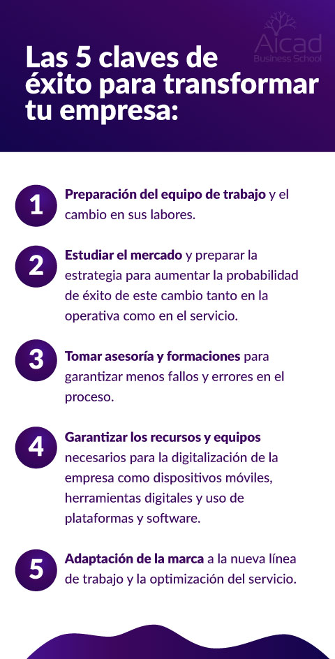 #2. Estudiar el mercado y preparar la estrategia: