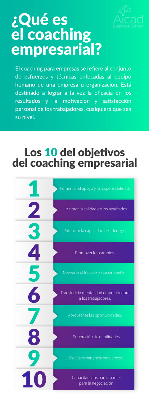 ¿Por qué es necesario aplicar el coaching? ¿Por qué es necesario aplicar el coaching?