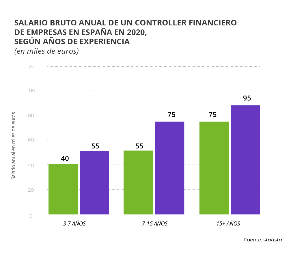 #2. Realizar el presupuesto anual: