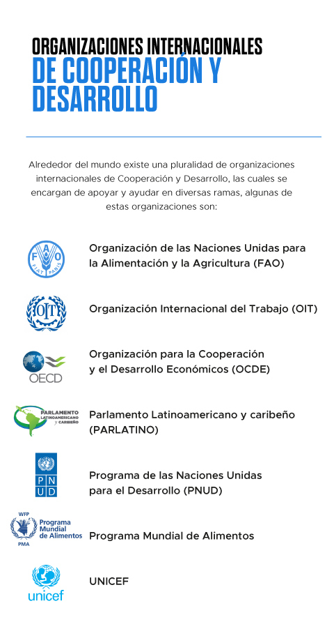 Origen de la Cooperación Internacional y Desarrollo