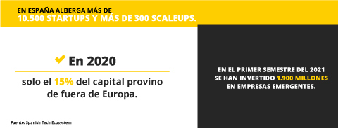 #2. Aceleradoras de negocios: #2. Aceleradoras de negocios: