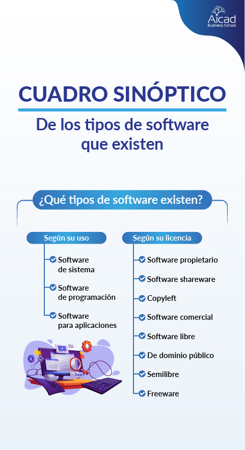 cuadro sinoptico de los tipos de software que existen
