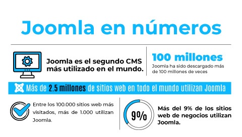 Ventajas que aprenderás a aprovechar gracias al curso de Joomla