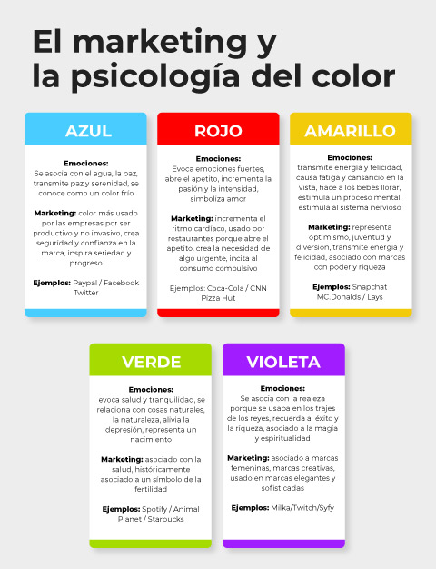 La mente asocia el color azul con la confianza La mente asocia el color azul con la confianza
