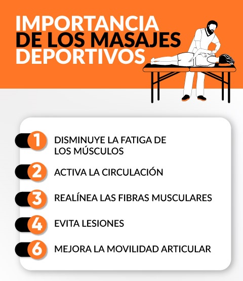 ¿Cuándo necesita un paciente un masaje deportivo?