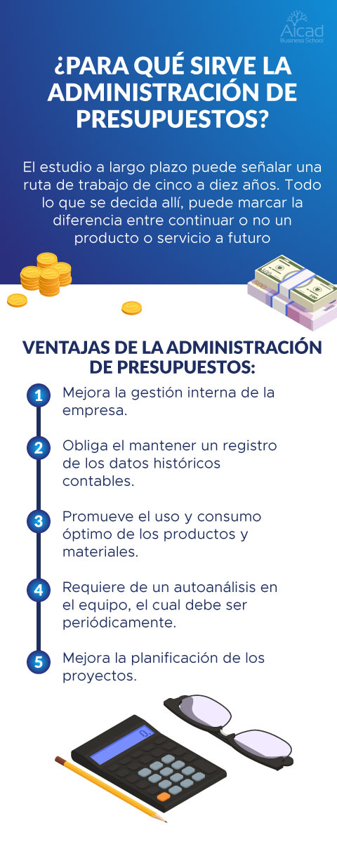 Importancia de la administración de presupuestos para tu empresa