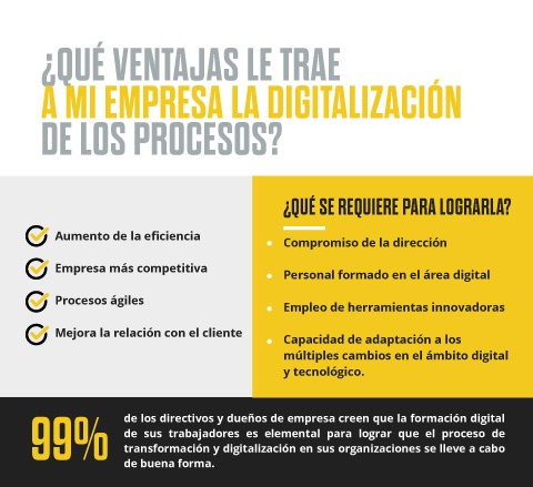 ¿Por qué mi empresa debe apostar por la digitalización? ¿Por qué mi empresa debe apostar por la digitalización?