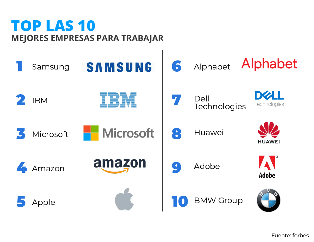 #2. Monitorear el cumplimiento de las normas y políticas de la empresa: