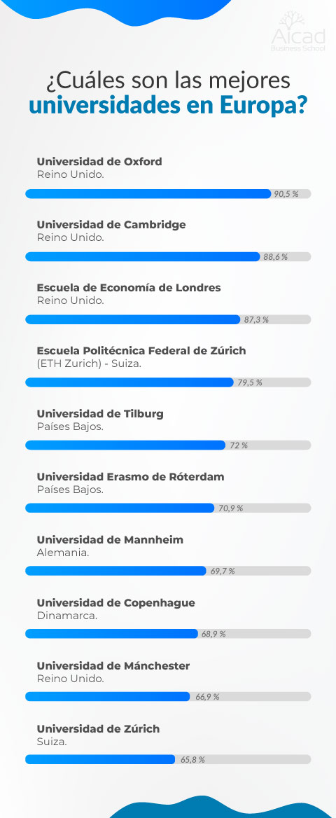 Economia Y Negocios Internacionales De Que Trata Esta Carrera