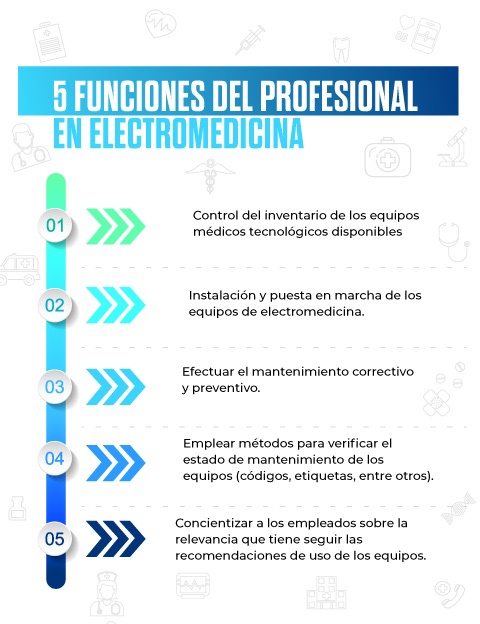 ¿Cuál es la importancia de la electromedicina clínica?