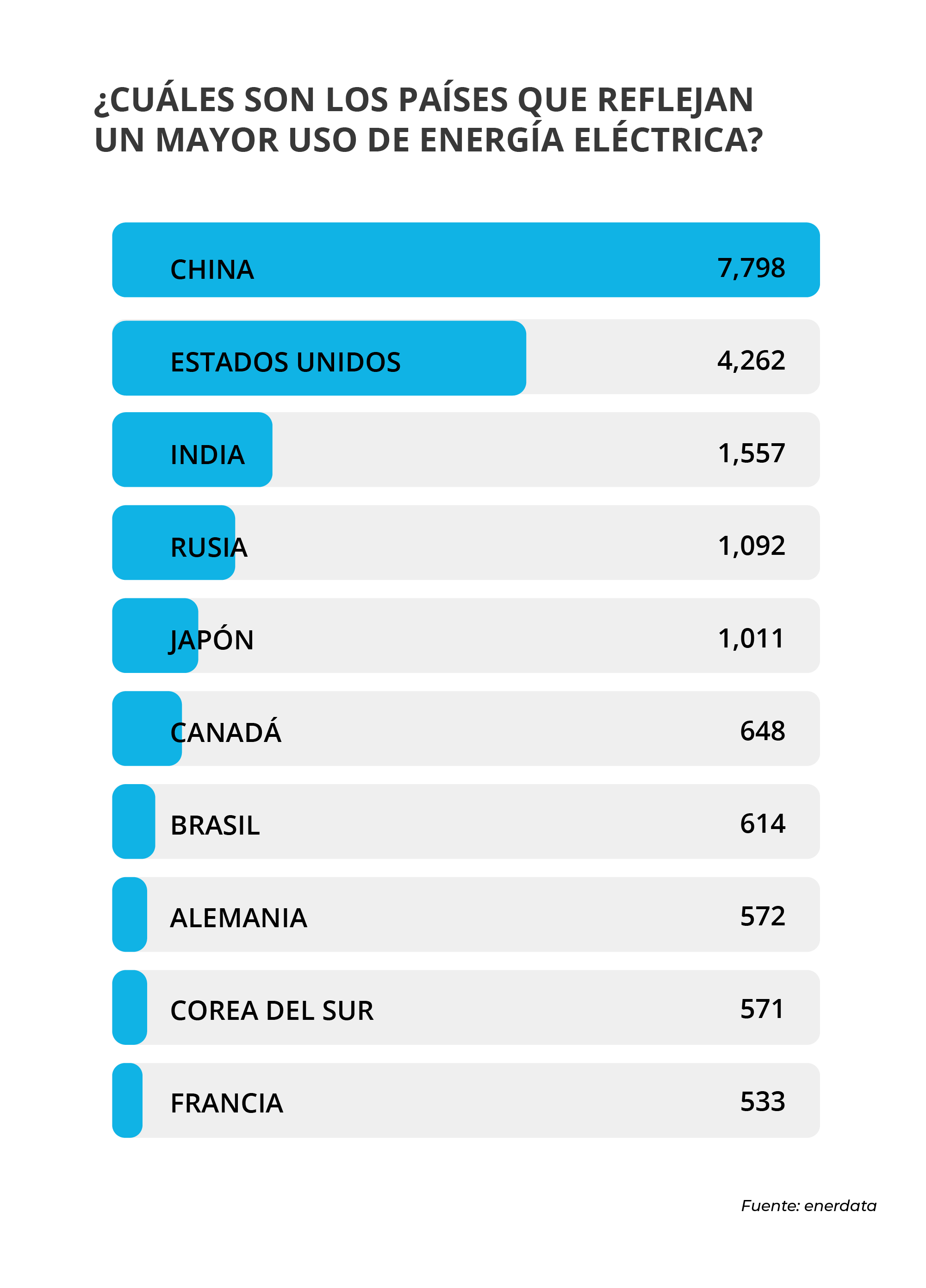 ¿Cuáles son los tipos de energías renovables más destacados actualmente en Europa? ¿Cuáles son los tipos de energías renovables más destacados actualmente en Europa?