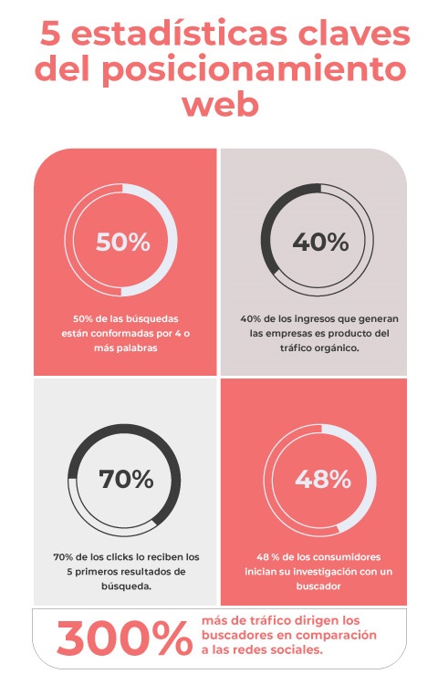 Añade links externos Añade links externos