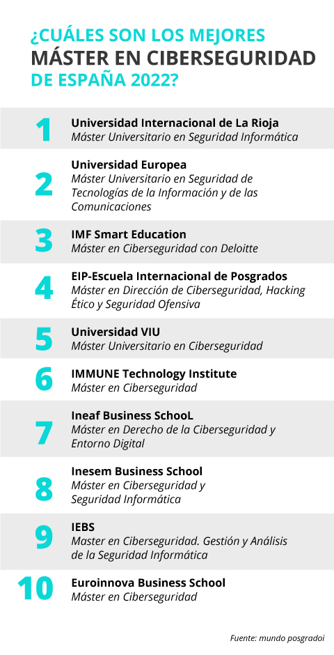 ¿Qué necesitas para estudiar ciberseguridad?