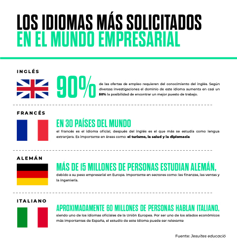 ¿Dónde estudiar idiomas? Instituciones y modalidades ¿Dónde estudiar idiomas? Instituciones y modalidades