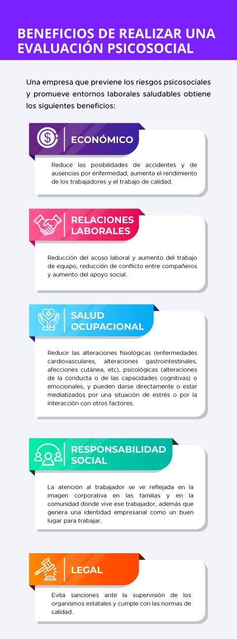 Hipótesis de trabajo