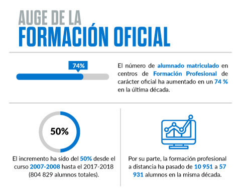 5 Diferencias entre título oficial y título propio