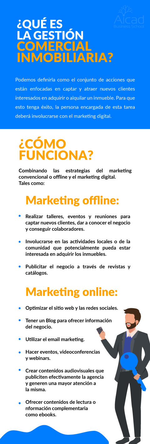 ¿Cómo funciona el marketing inmobiliario?