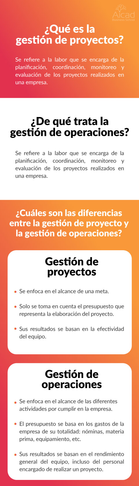 ¿Qué es la gestión de proyectos?
