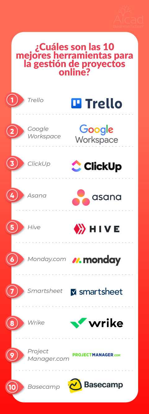 ¿Cuál es la mejor herramienta compartida de gestión de proyectos?