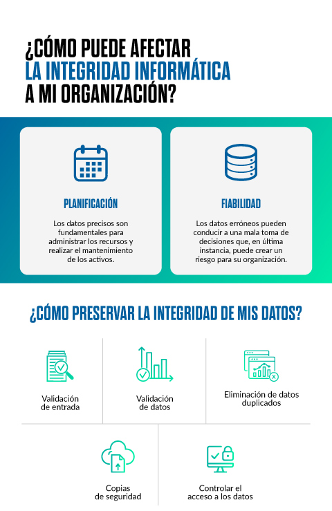 Factores que afectan la integridad informática