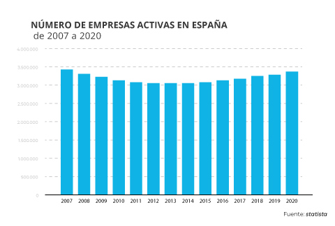 ¿La oportunidad de oro para las pymes y autónomos?