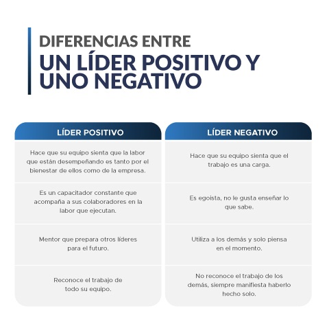 5 beneficios que obtendrás en tu organización si aplicas el liderazgo positivo 5 beneficios que obtendrás en tu organización si aplicas el liderazgo positivo