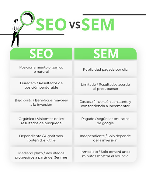 Consejos para que tu marketing en buscadores esté siempre afilado