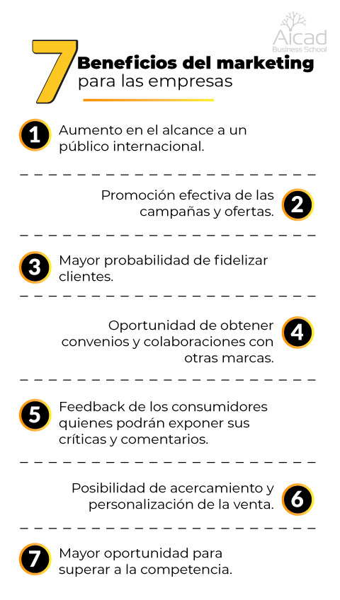 ¿Dónde puedo estudiar marketing y negocios internacionales? ¿Dónde puedo estudiar marketing y negocios internacionales?