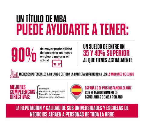 MBA online España 