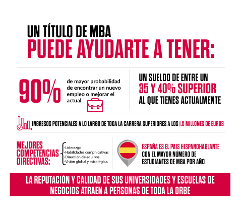 ¿Qué requisitos necesito para cursar un MBA online España?