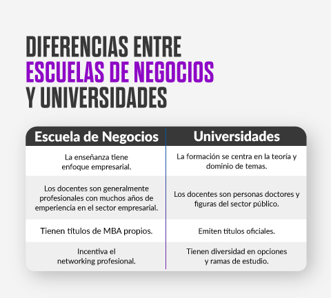 ¿Por qué necesitas estudiar en la mejor escuela de negocios en España?