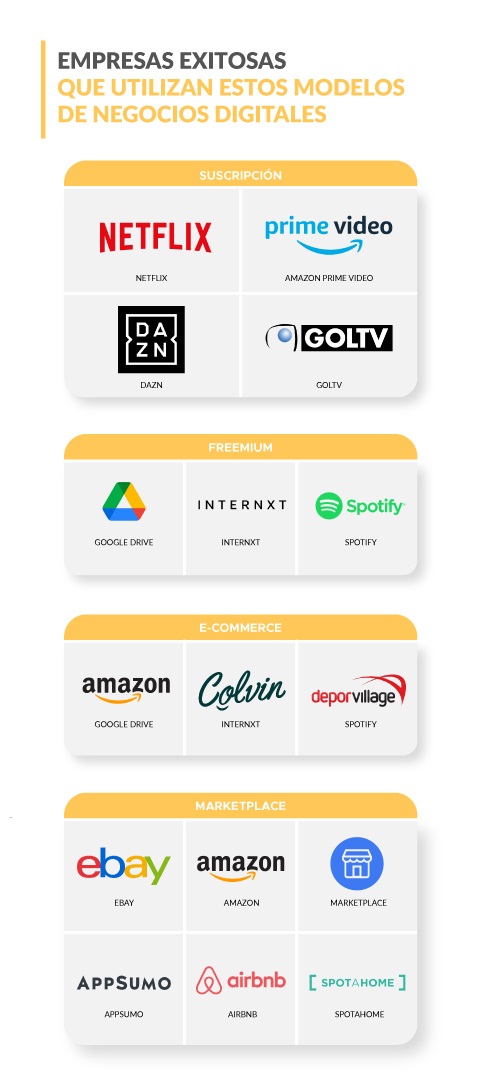 Modelos de negocios digitales