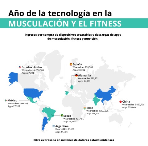 ¿Que elementos debo conocer para convertirme en un profesional de esta área? ¿Que elementos debo conocer para convertirme en un profesional de esta área?