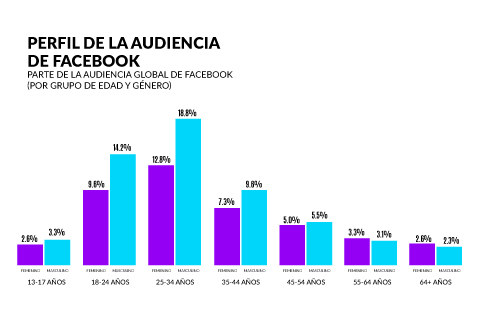 11 Objetivos en las redes sociales de una empresa 11 Objetivos en las redes sociales de una empresa