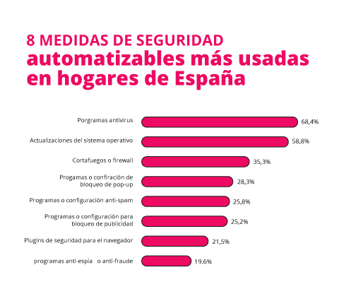 ¿Qué reglas y funciones pueden cumplir un firewall?