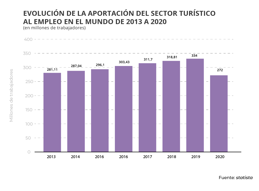 Perfil de un guía turístico