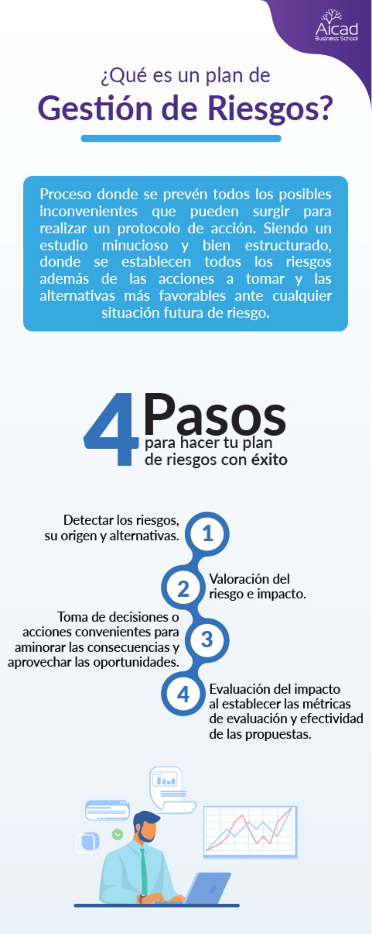 Plan De Gestión De Riesgos Los 4 Pasos Para Impulsar Tu Proyecto Aicad