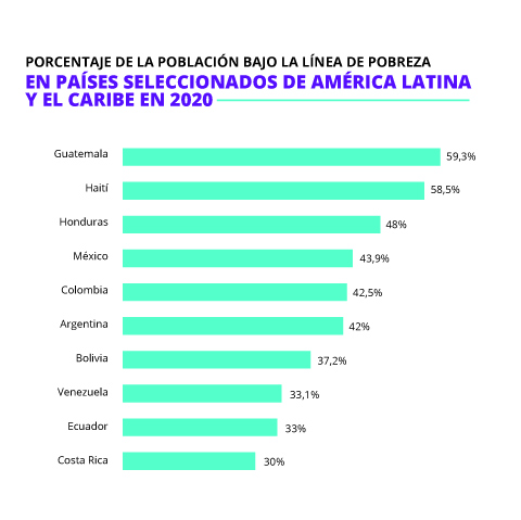 ¿De qué trata el plan de transformación digital entre Aicad Business School y TECHO? ¿De qué trata el plan de transformación digital entre Aicad Business School y TECHO?