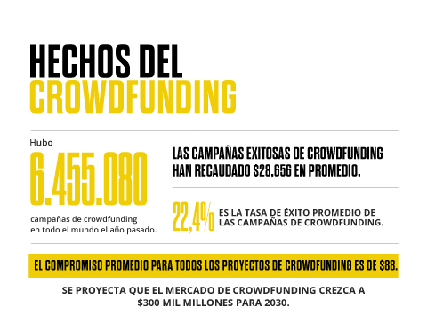 plataformas de crowdfunding