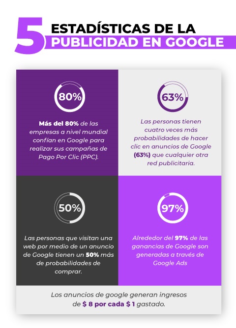 publicidad en Google