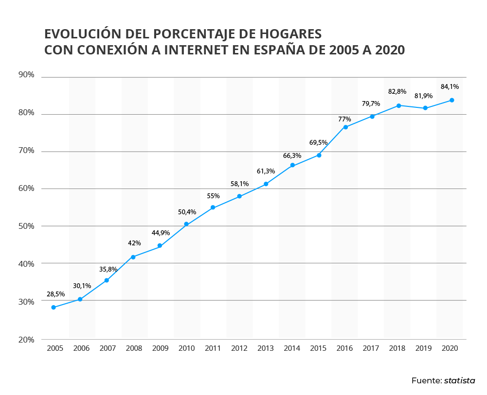 ¿De qué trata el punto neutro de internet?