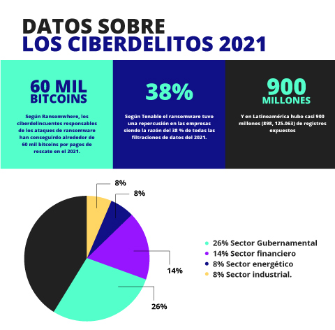 ¿Por qué una empresa necesita un hacker ético? ¿Por qué una empresa necesita un hacker ético?