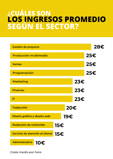 ¿Cuáles elementos debo considerar para convertirme en un trabajador freelancer? ¿Cuáles elementos debo considerar para convertirme en un trabajador freelancer?